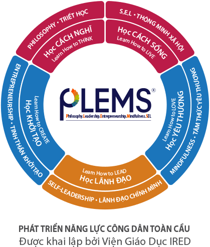 PLEMS - Lãnh đạo Bản thân